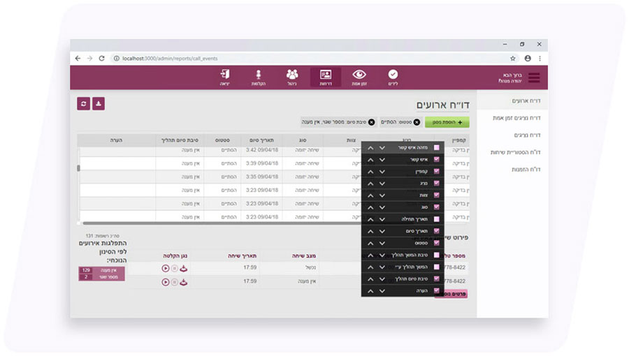 Call center dashboard